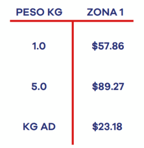Tarifa Servicio Metropolitano Redpack